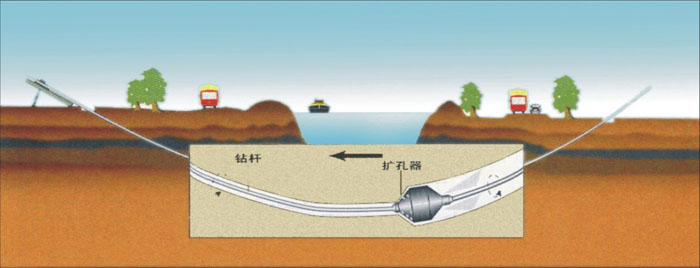 三江非开挖